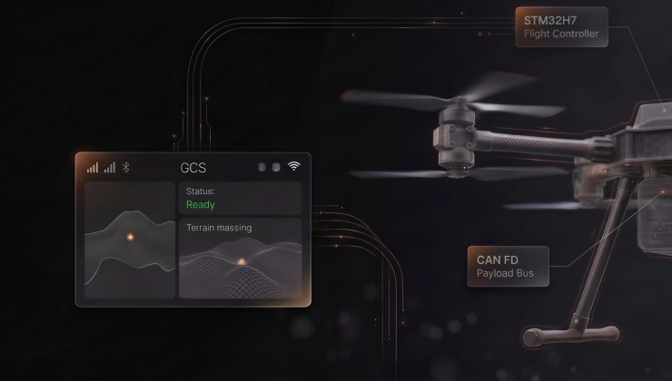 Custom Embedded Flight Control System for Autonomous UAV reference product visual